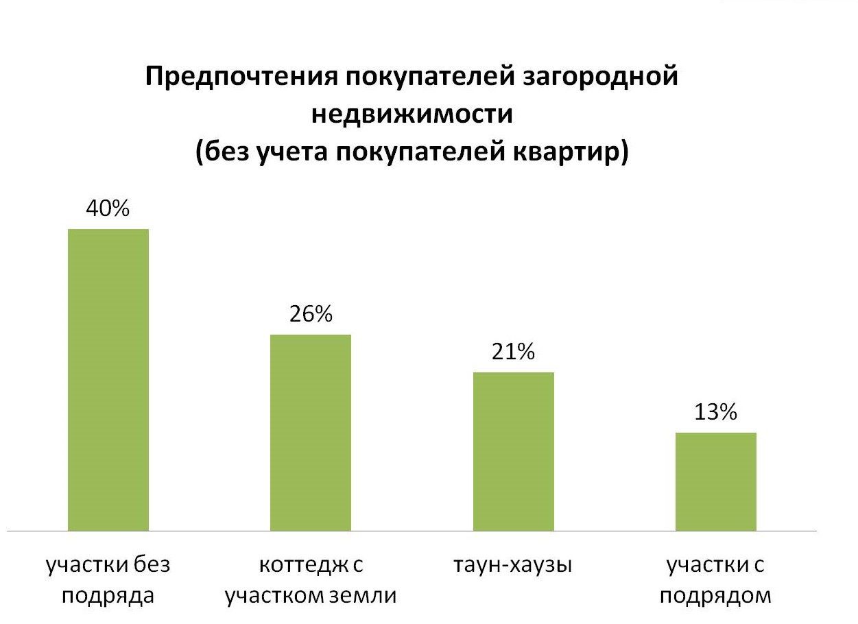 logo popularity estate