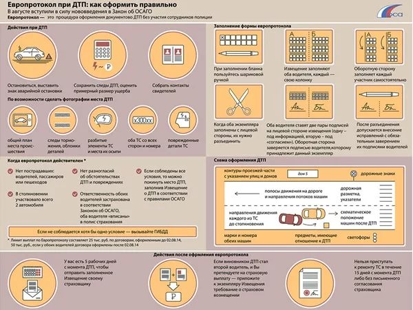 Порядок действий при наступлении стахового случая ОСАГО. Procedure for OSAGO