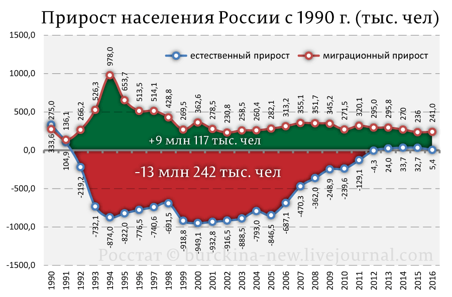 logo Detailed statistics  migration from Ukraine