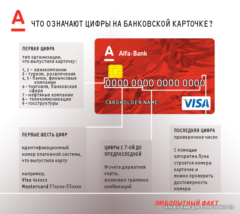 Как оформить банковскую пластиковую карту what you need to know about